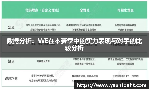 数据分析：WE在本赛季中的实力表现与对手的比较分析